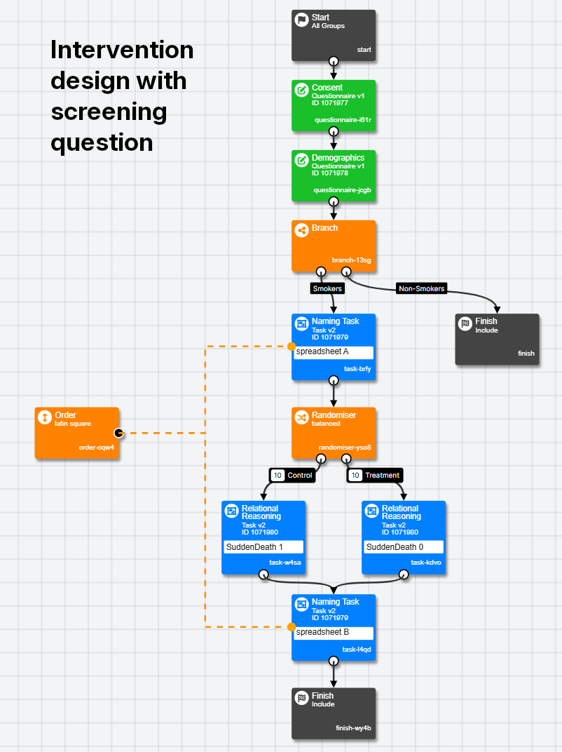 Screenshot of Experiment Builder showing an intervention design with a screening question