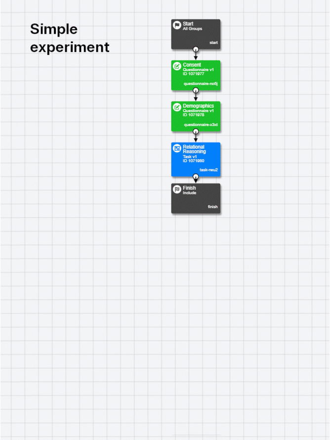 Gif of Experiment Builder showing wide range of experimental protocols